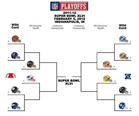 nfl playoff schedule 2007